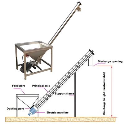 Un buon prezzo. In acciaio inossidabile alimentatore a spirale flessibile a inclinazione con controllo PLC e inclinazione regolabile per il trasporto di grano e carcassa di riso in linea